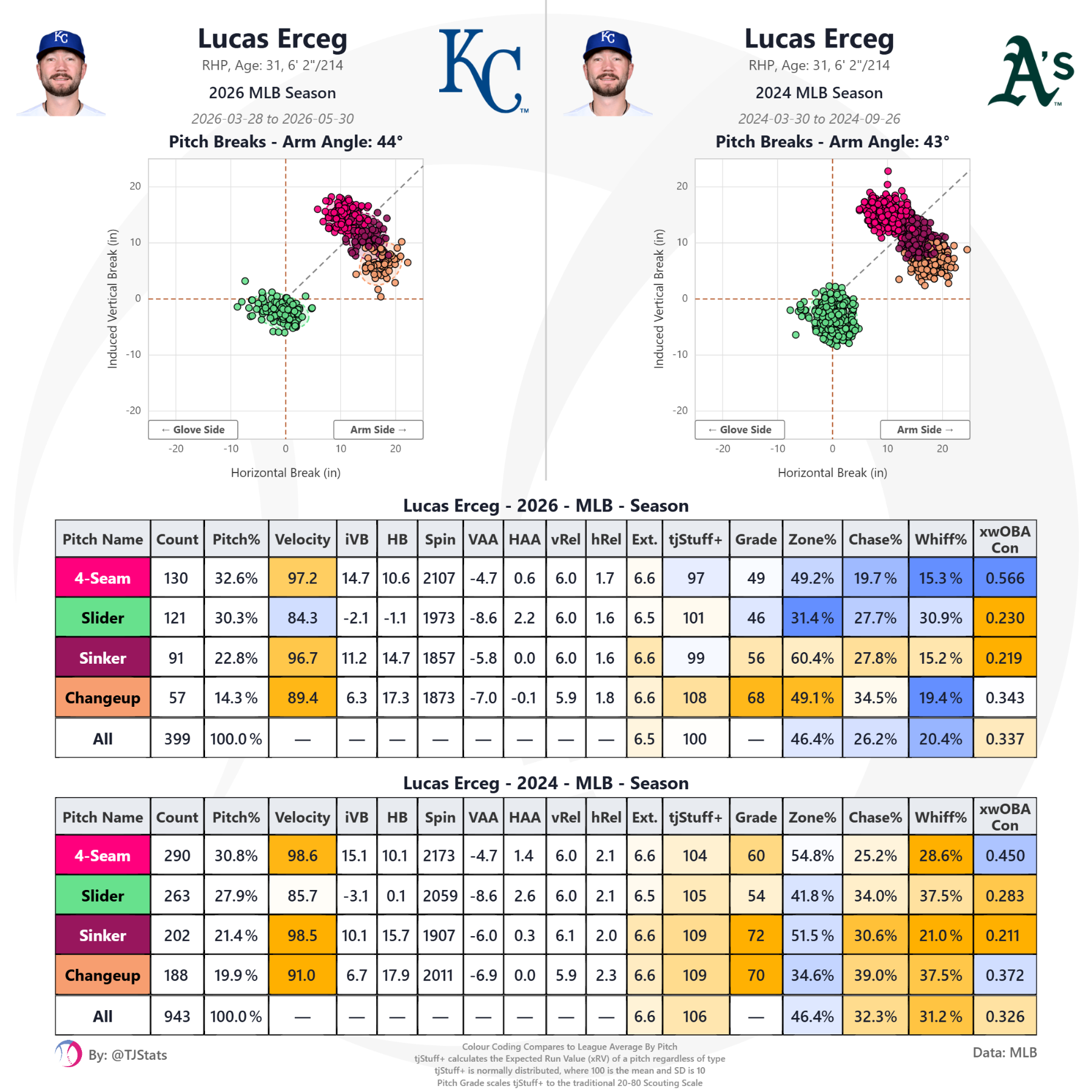 tjstats_season_summary (65).png
