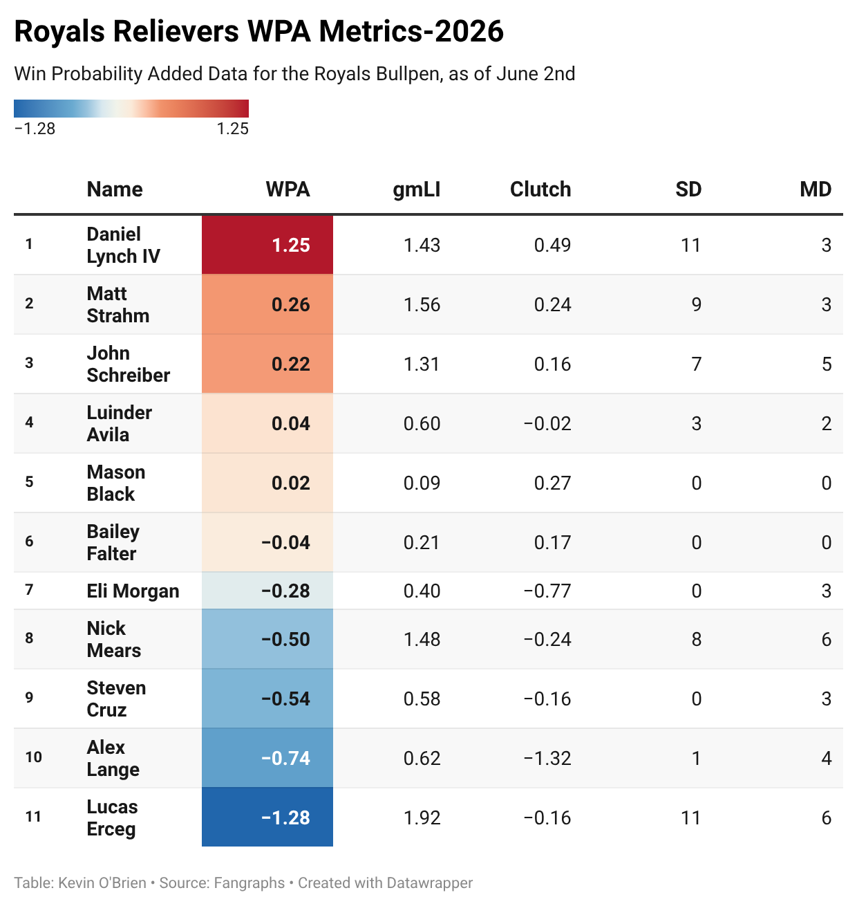 1JAC3-royals-relievers-wpa-metrics-2026-.png