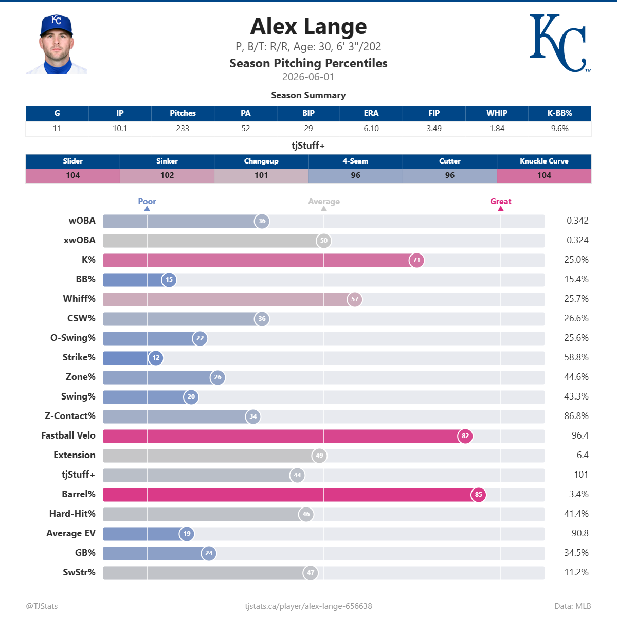 Alex_Lange_percentiles (1).png