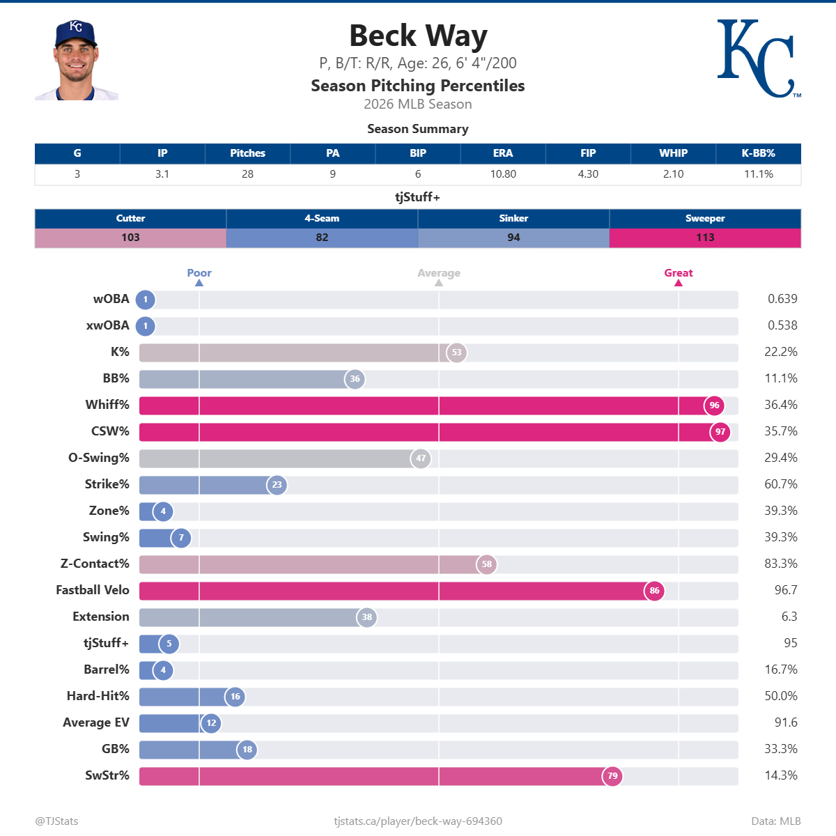 Beck_Way_percentiles (2).png