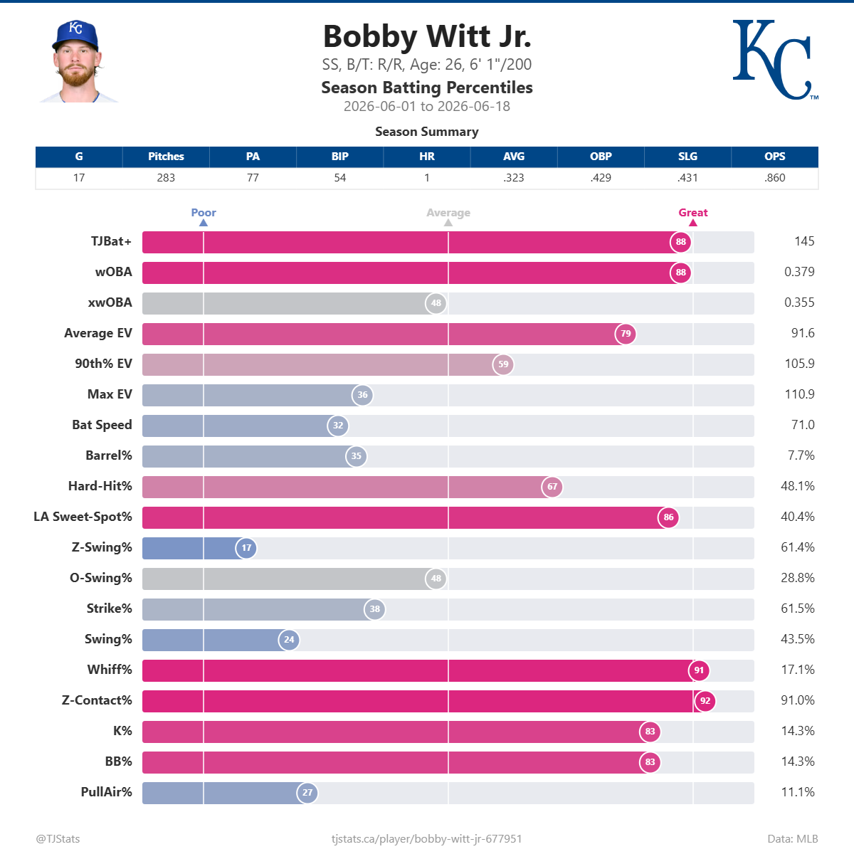 Bobby_Witt_Jr__percentiles (5).png
