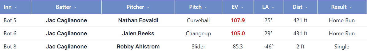 Cags Batted Ball-June 9th.png