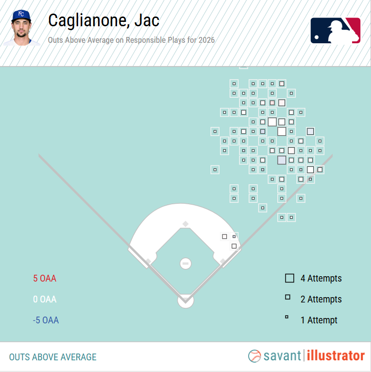 Cags Defense-June 9.png