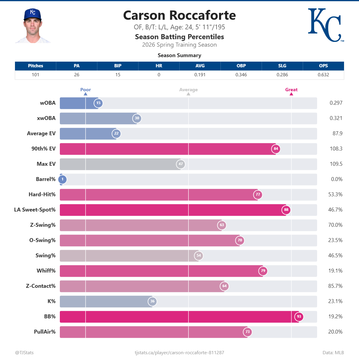 Carson_Roccaforte_percentiles (4).png
