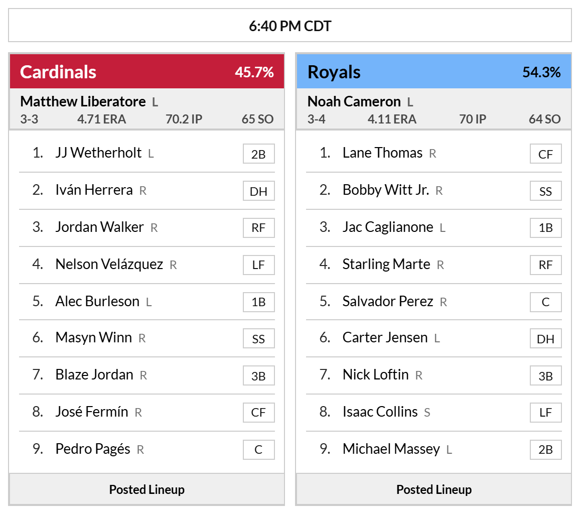FanGraphs-Scoreboard-STL-KCR-2026-06-18.png