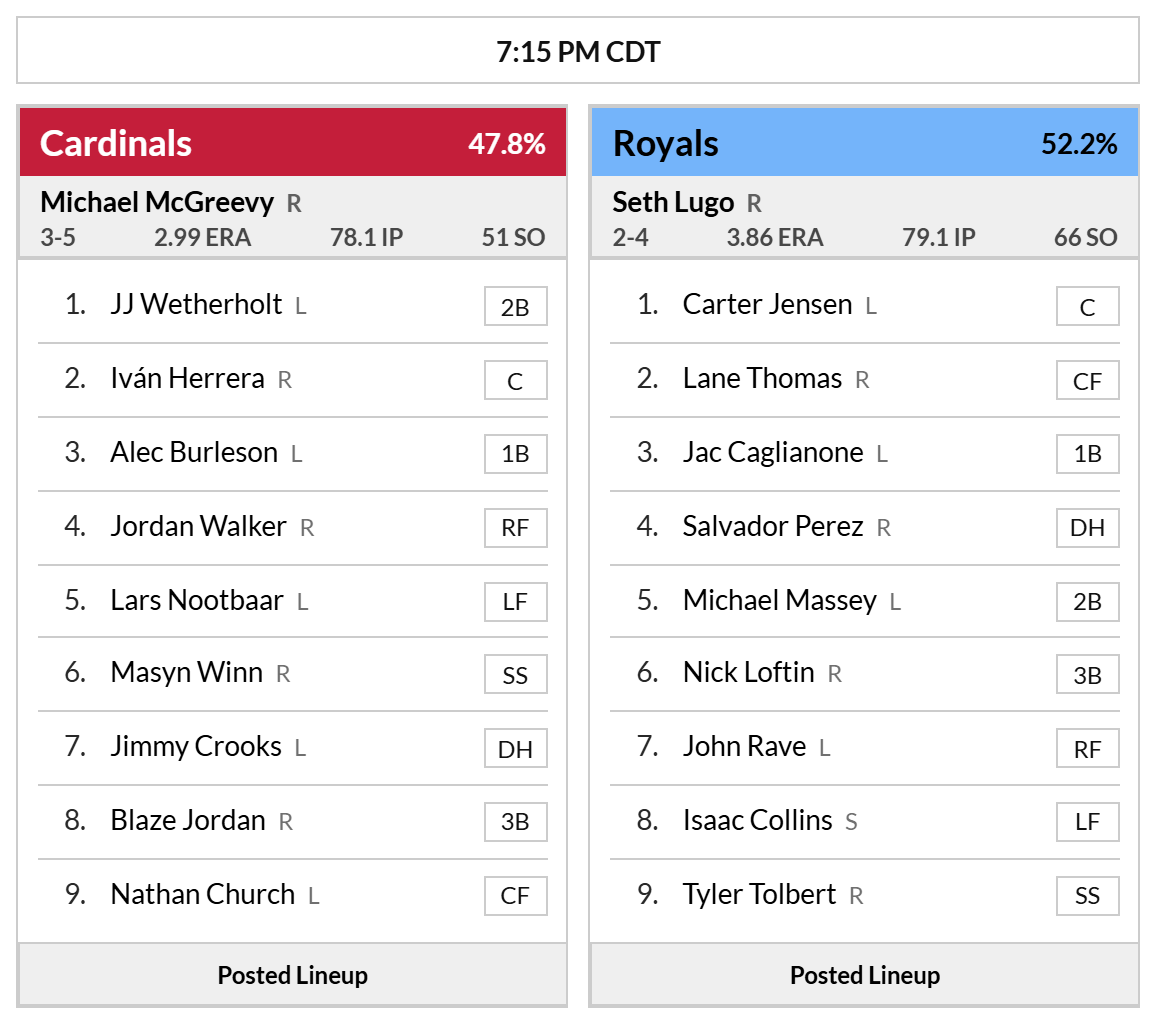 FanGraphs-Scoreboard-STL-KCR-2026-06-19.png