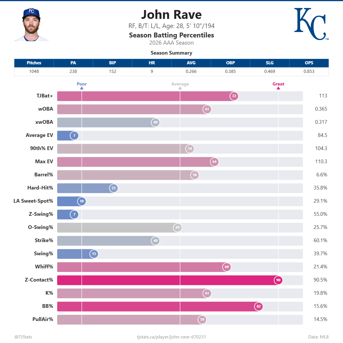 John_Rave_percentiles (1).png