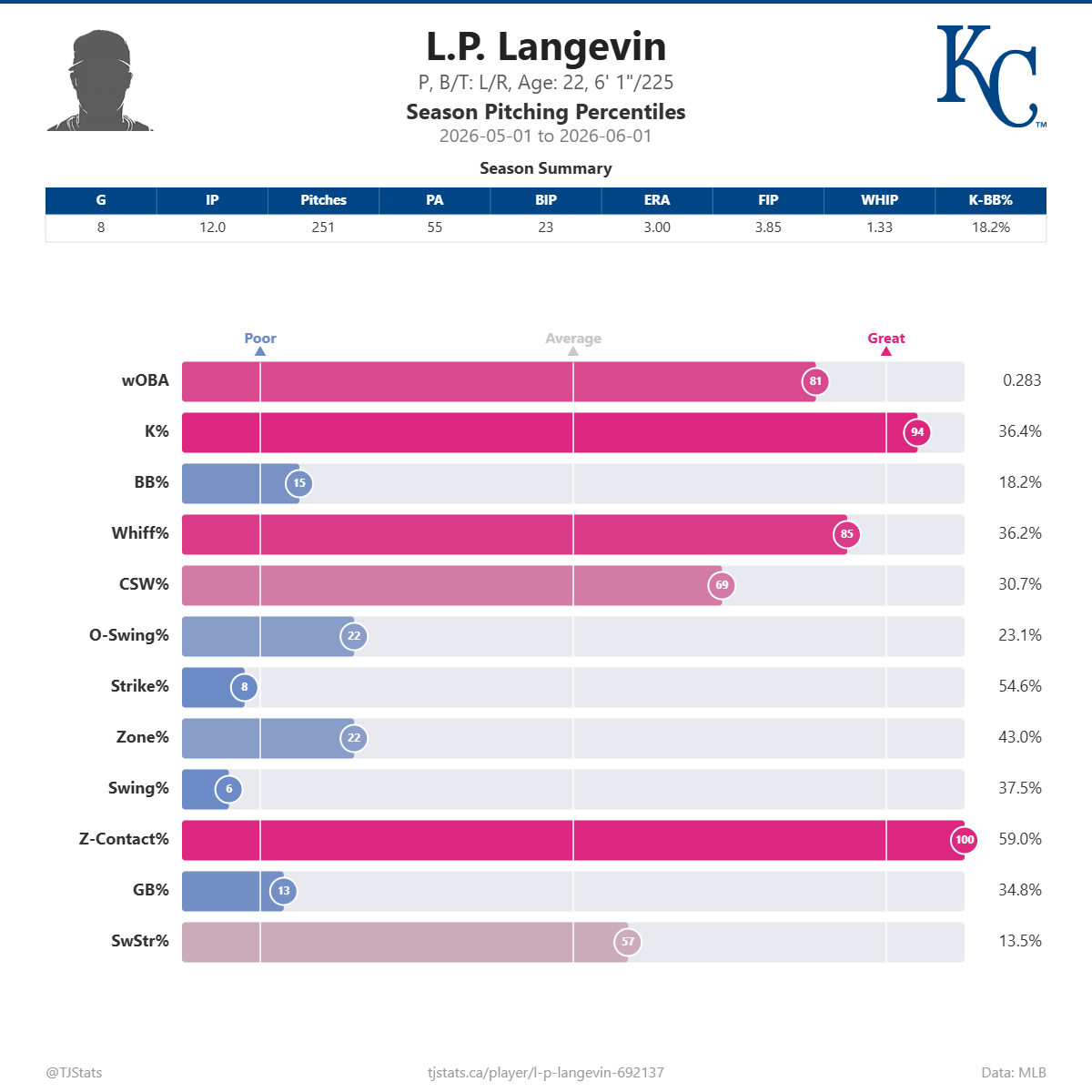 L_P__Langevin_percentiles.png