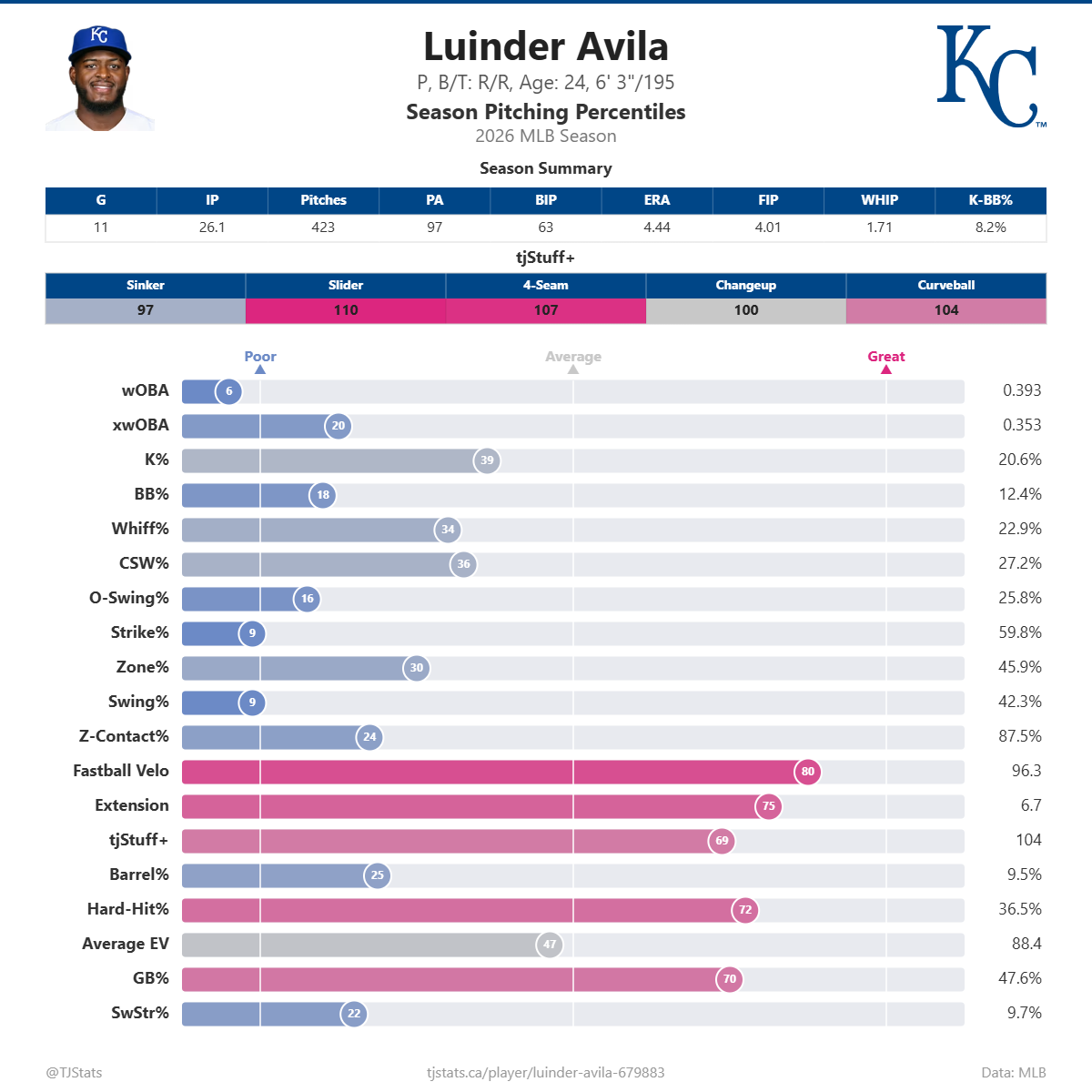 Luinder_Avila_percentiles (1).png