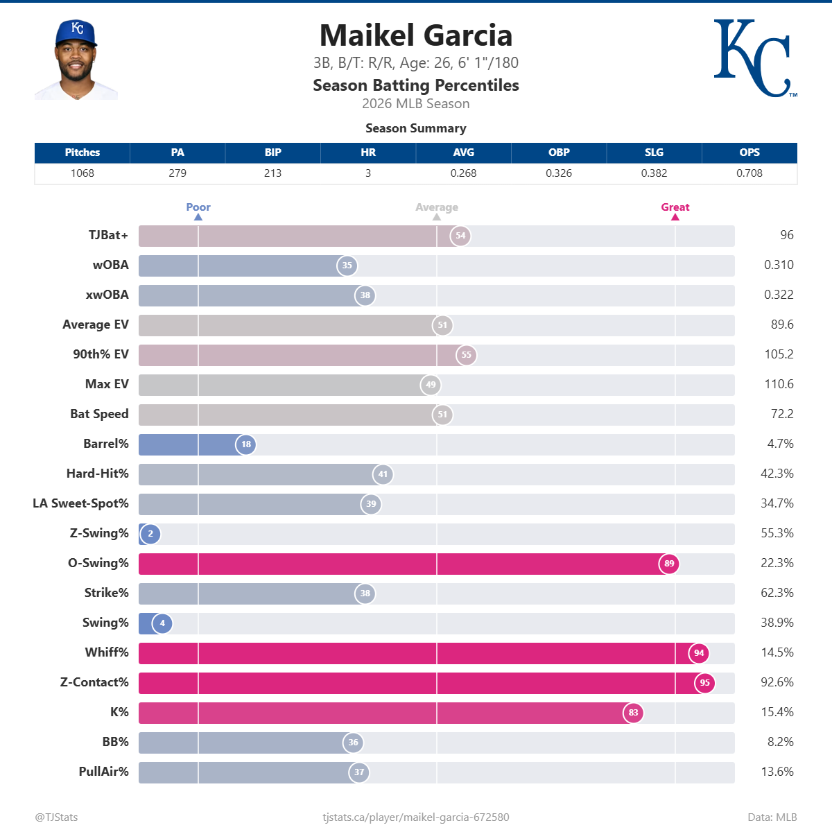 Maikel_Garcia_percentiles (1).png
