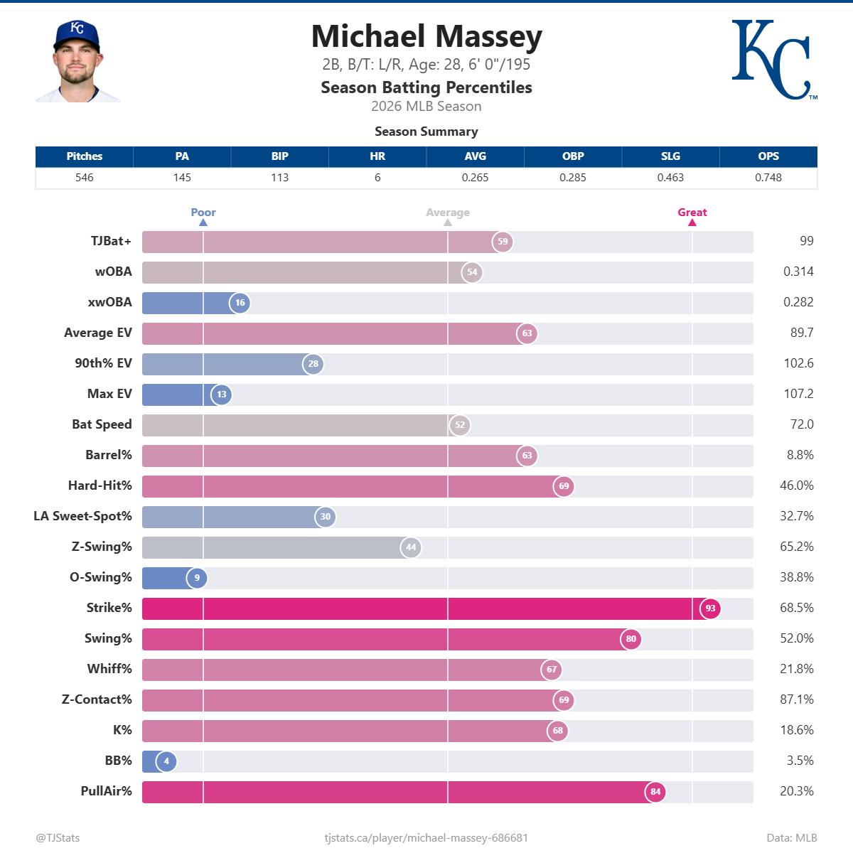 Michael_Massey_percentiles (2).png