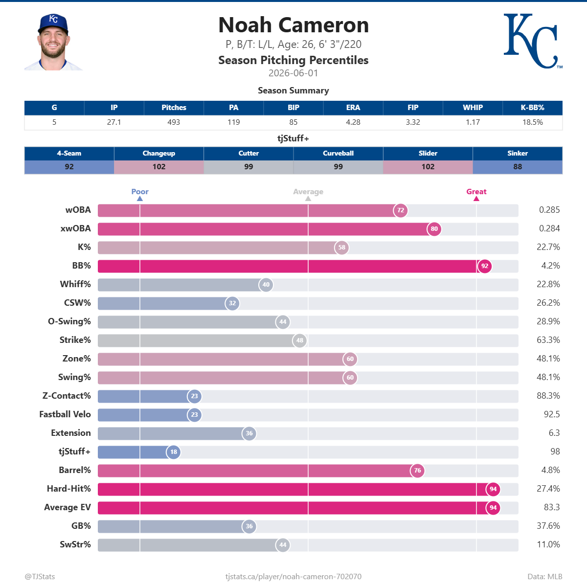 Noah_Cameron_percentiles (2).png