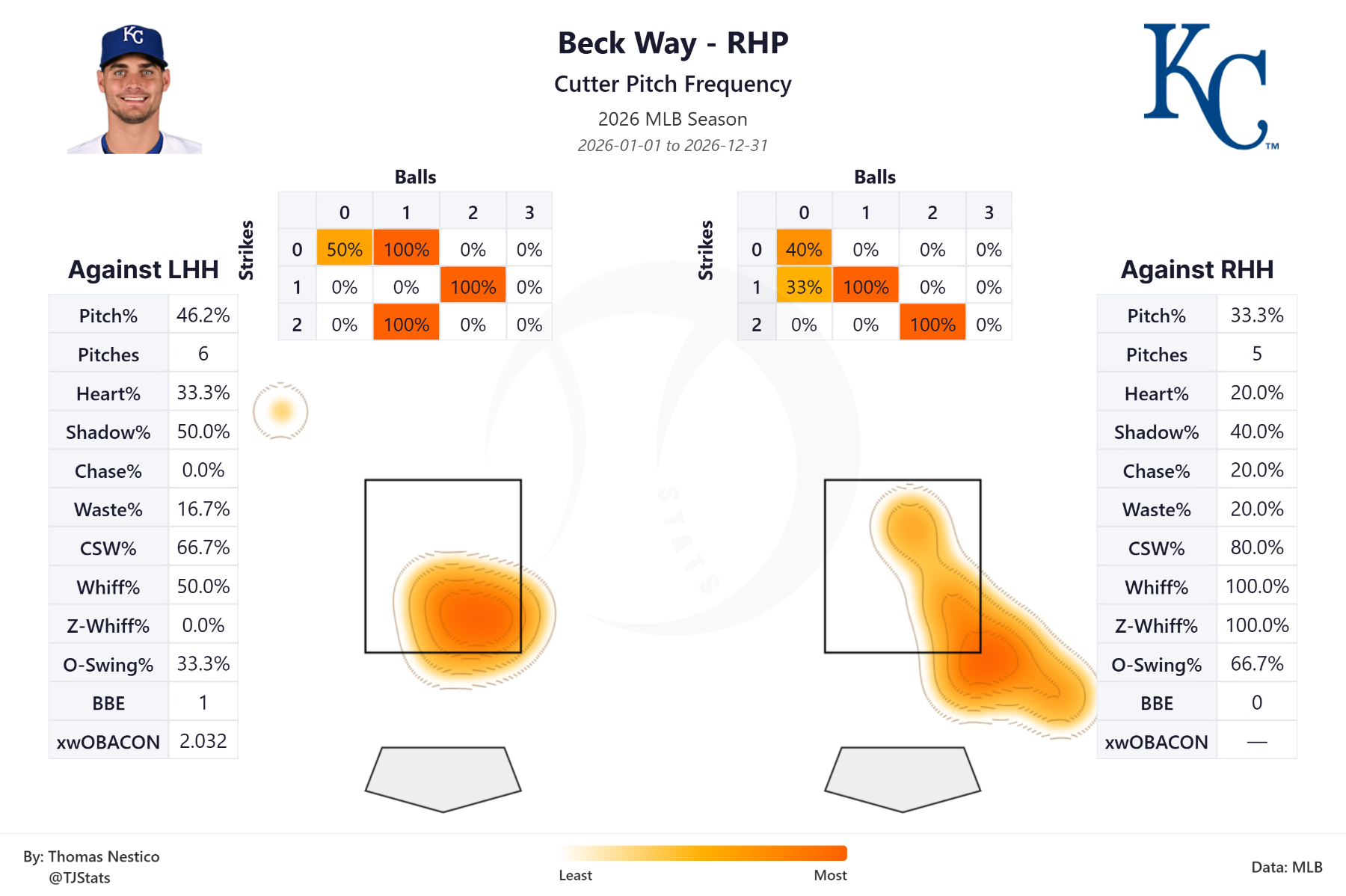 tjstats_heat_map (17).png