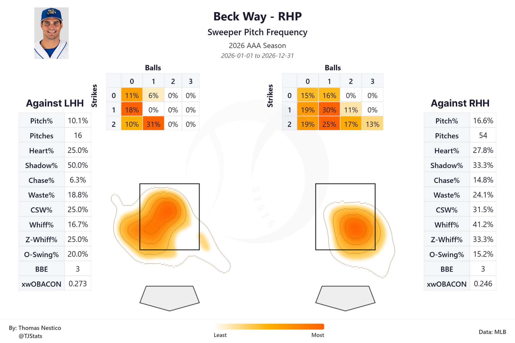 tjstats_heat_map (20).png