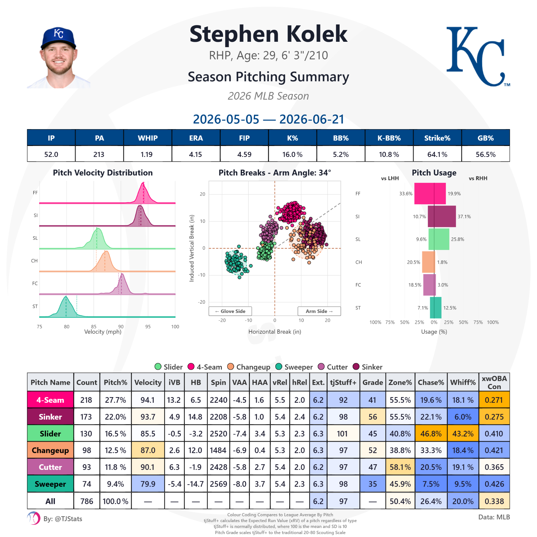 tjstats_season_summary (100).png