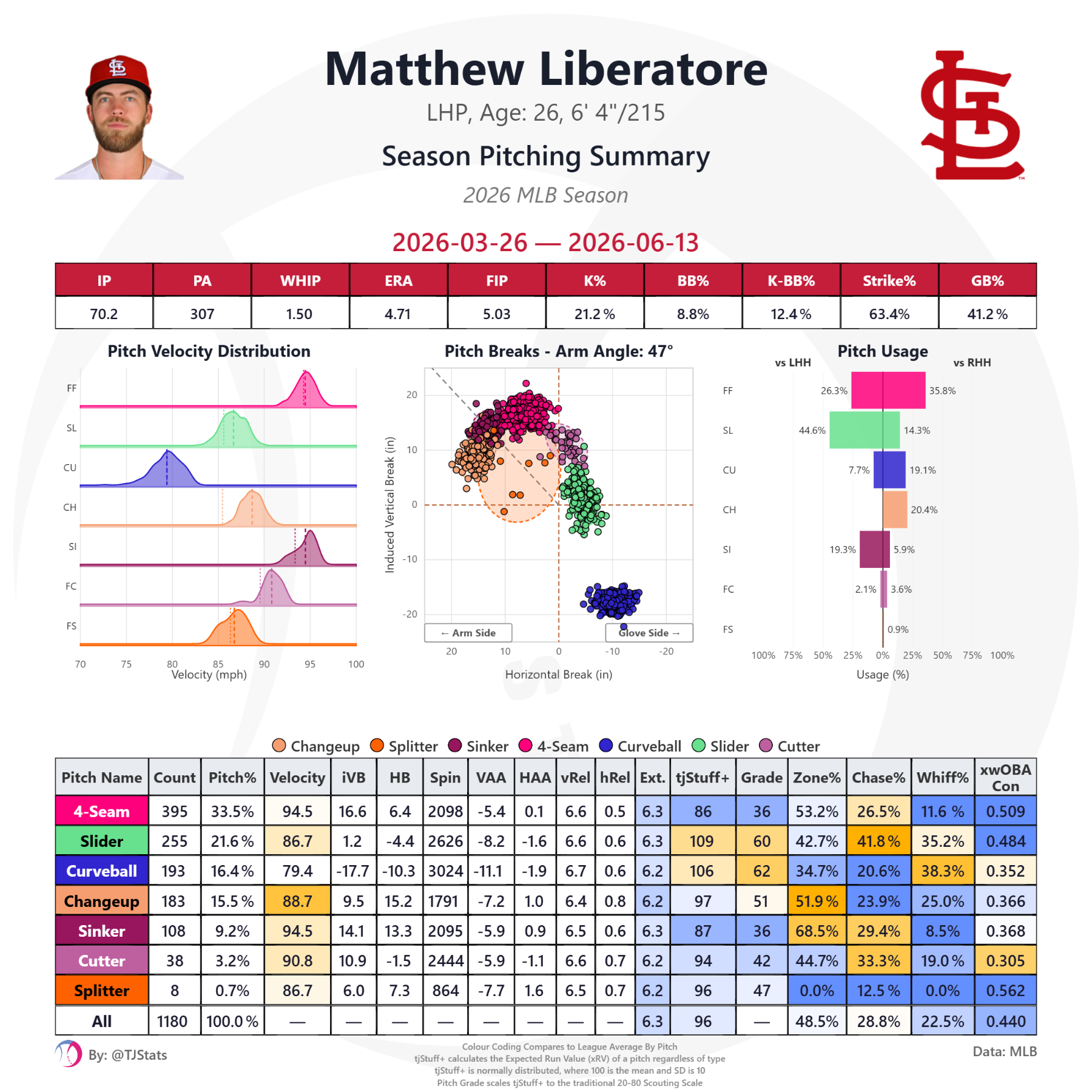 tjstats_season_summary (6).png