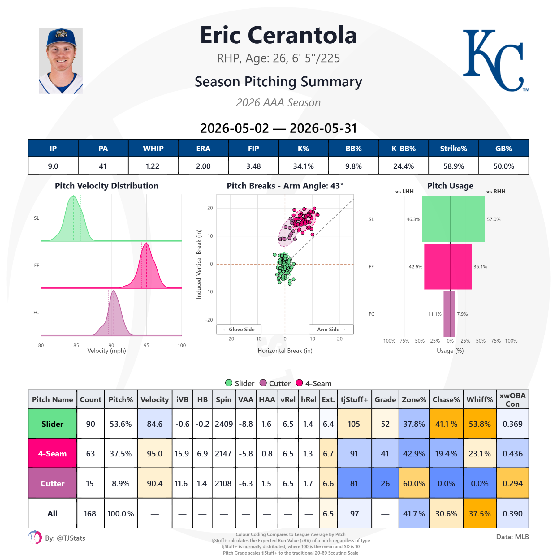 tjstats_season_summary (66).png