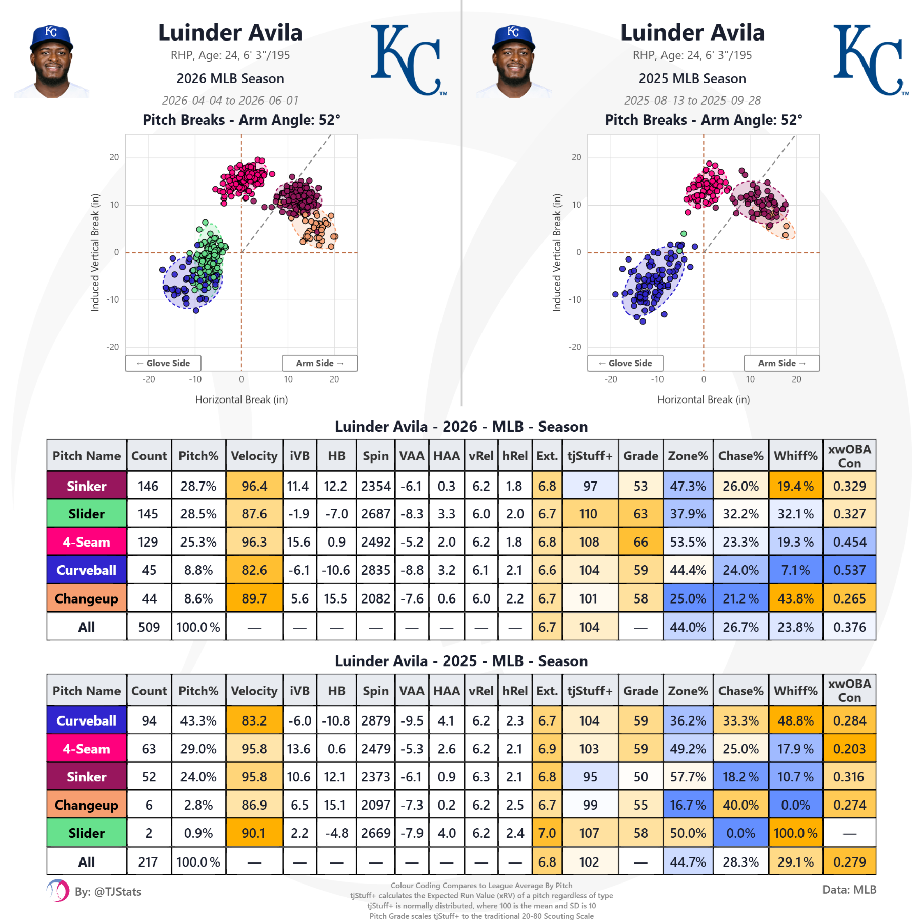 tjstats_season_summary (68).png