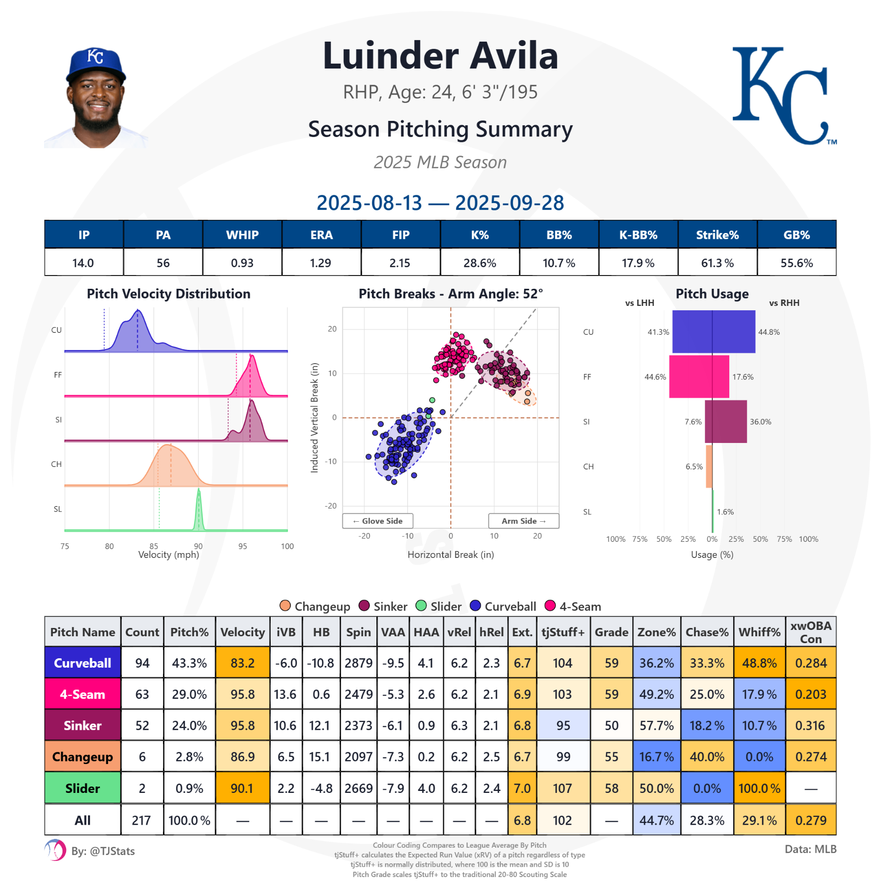 tjstats_season_summary (69).png