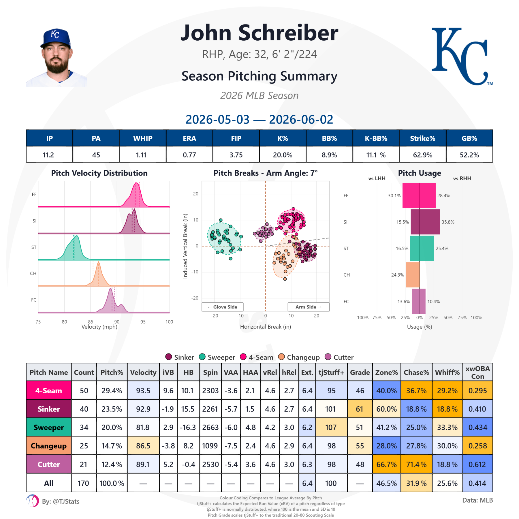 tjstats_season_summary (70).png