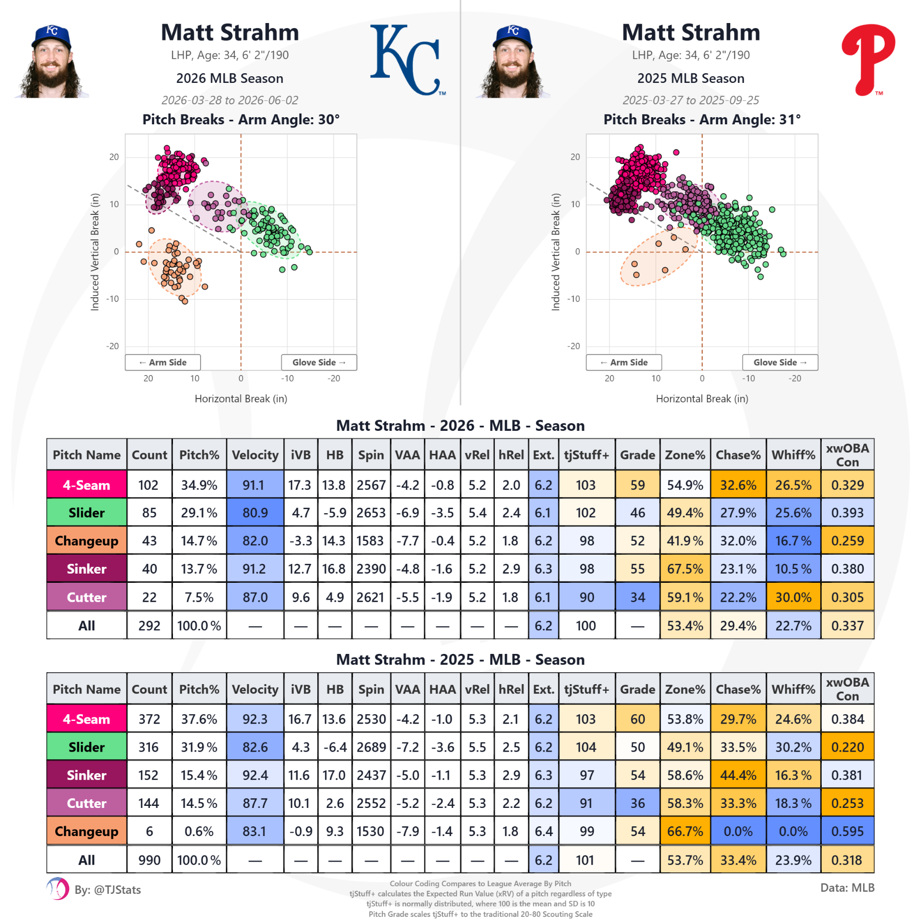 tjstats_season_summary (74).png