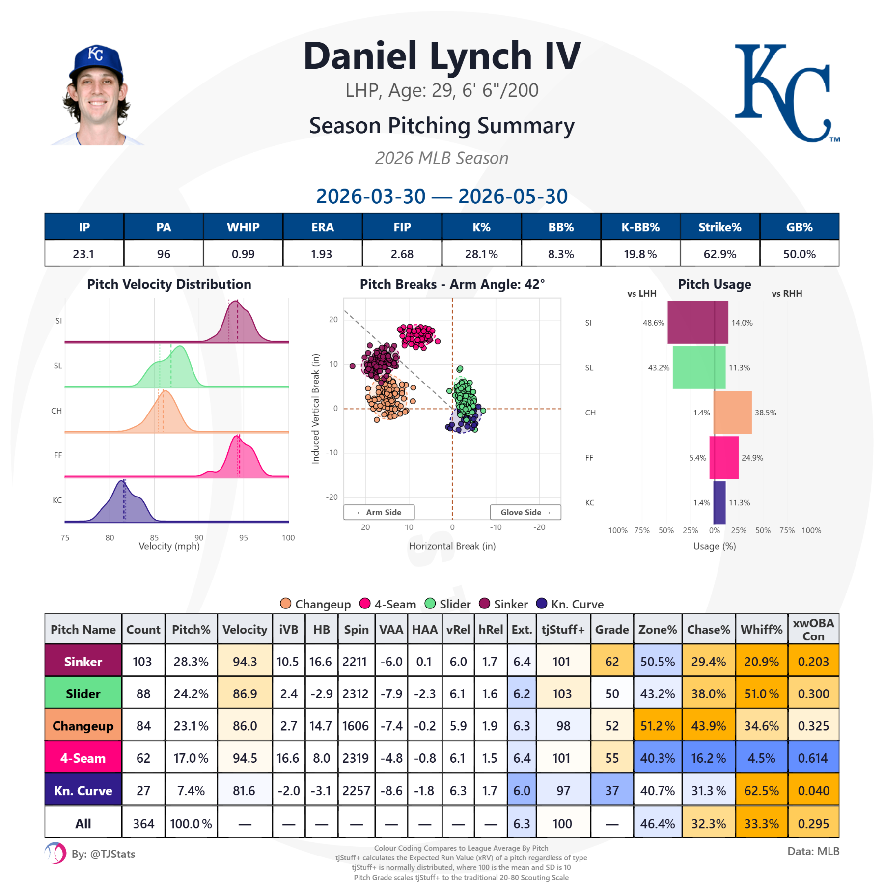 tjstats_season_summary (75).png