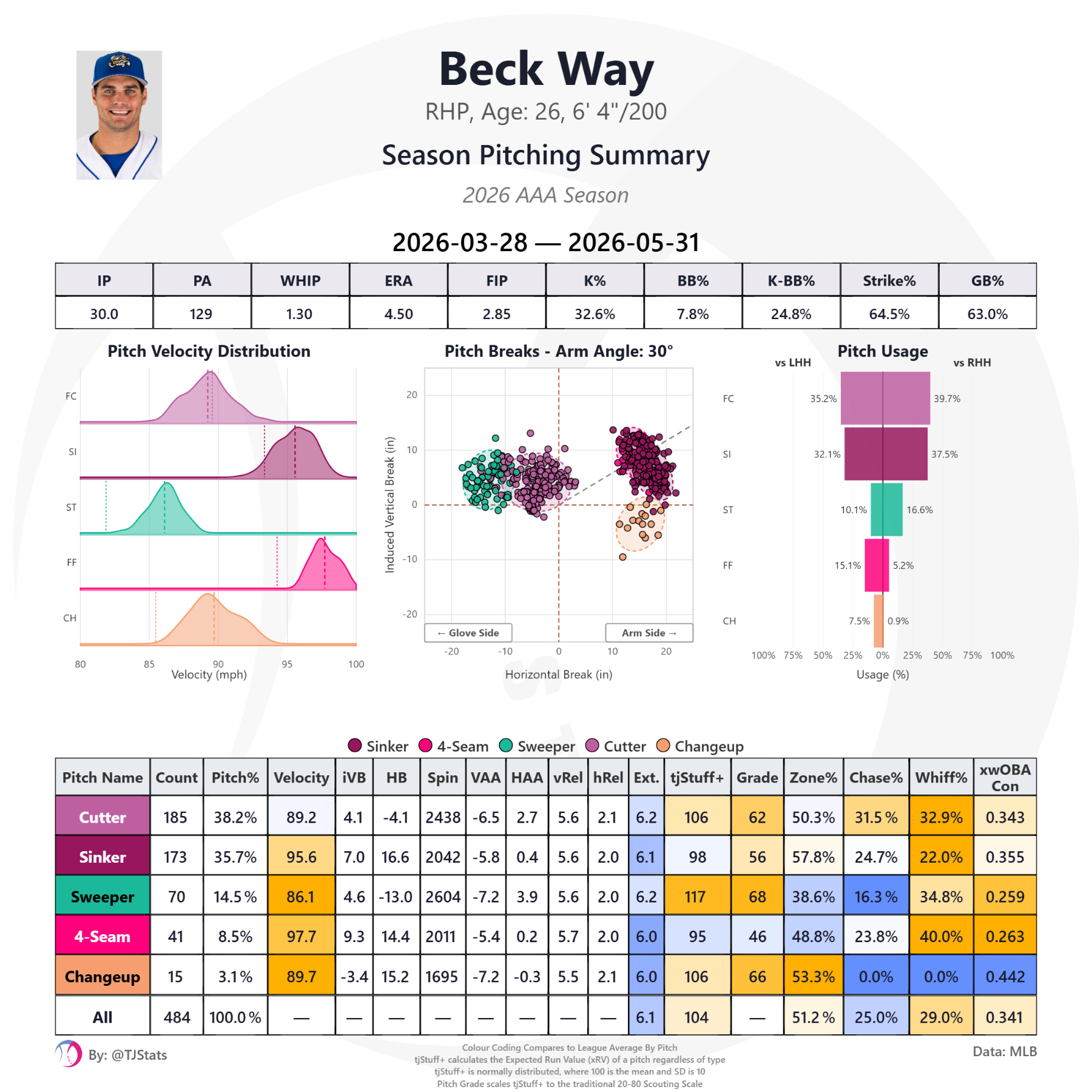 tjstats_season_summary (76).png