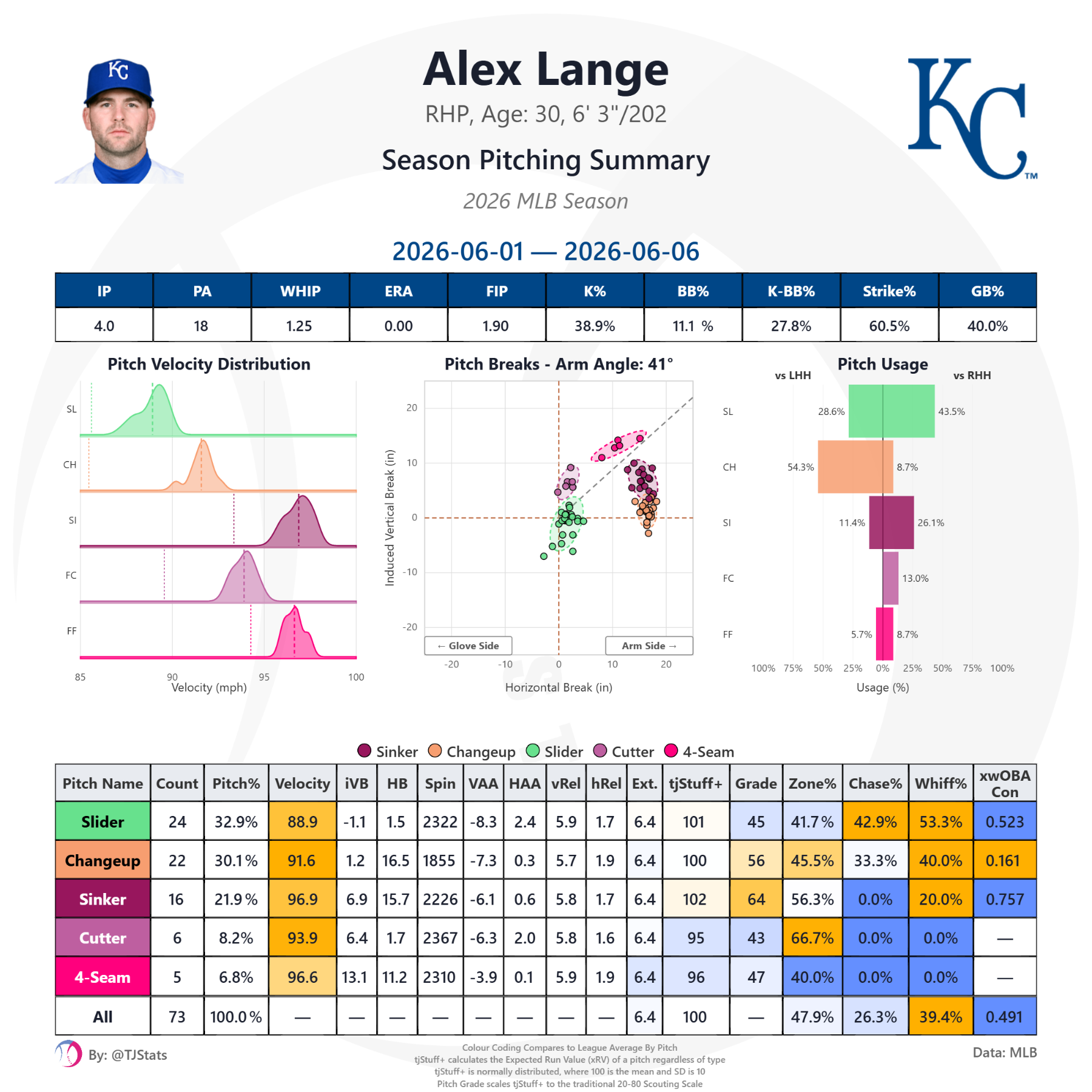 tjstats_season_summary (78).png