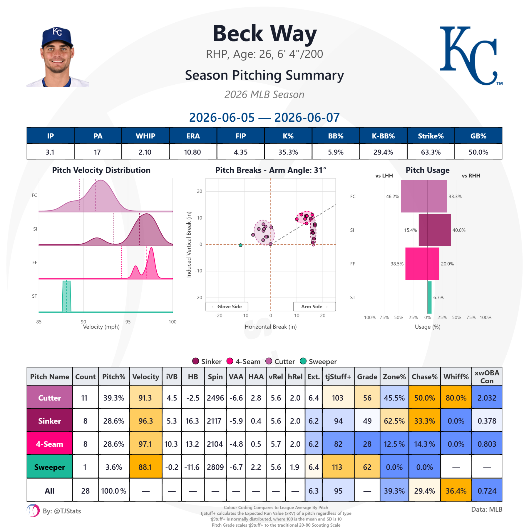 tjstats_season_summary (79).png
