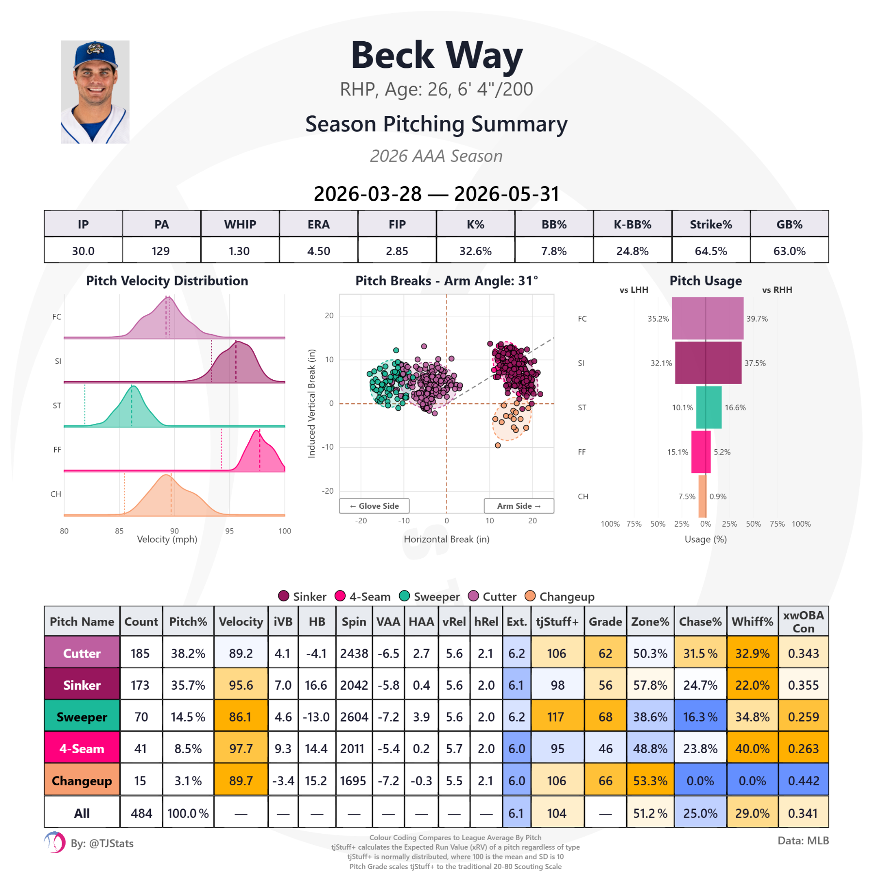 tjstats_season_summary (80).png
