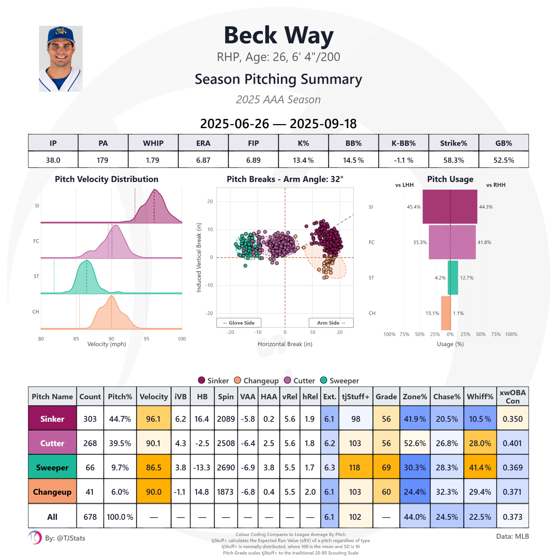 tjstats_season_summary (81).png