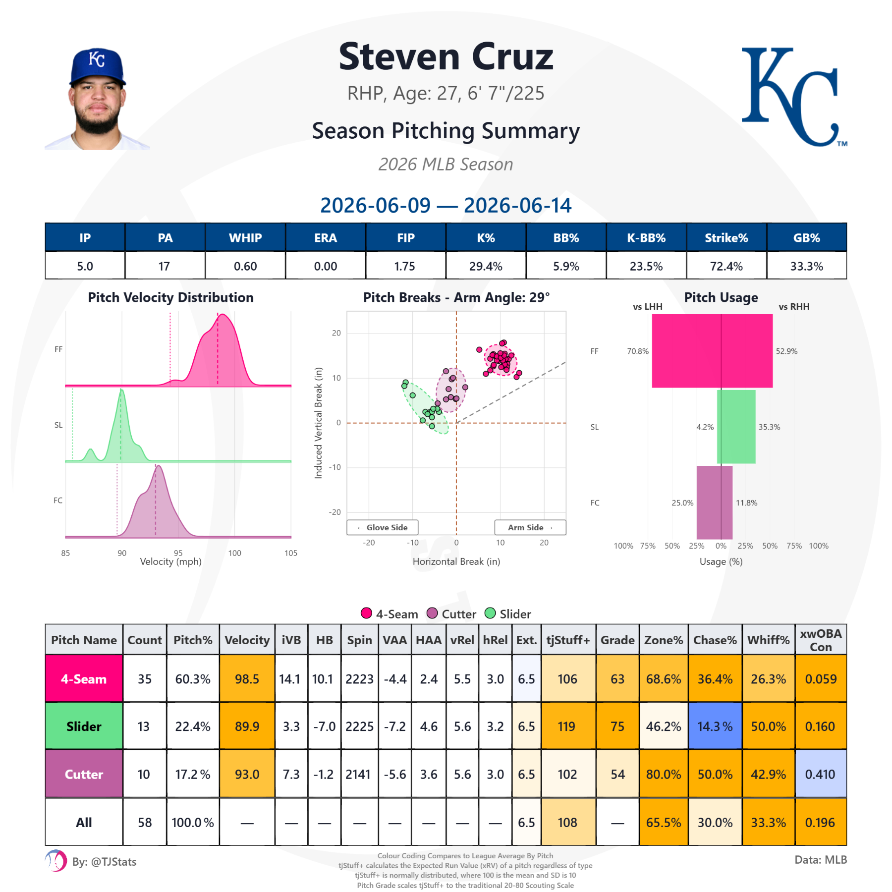 tjstats_season_summary (84).png
