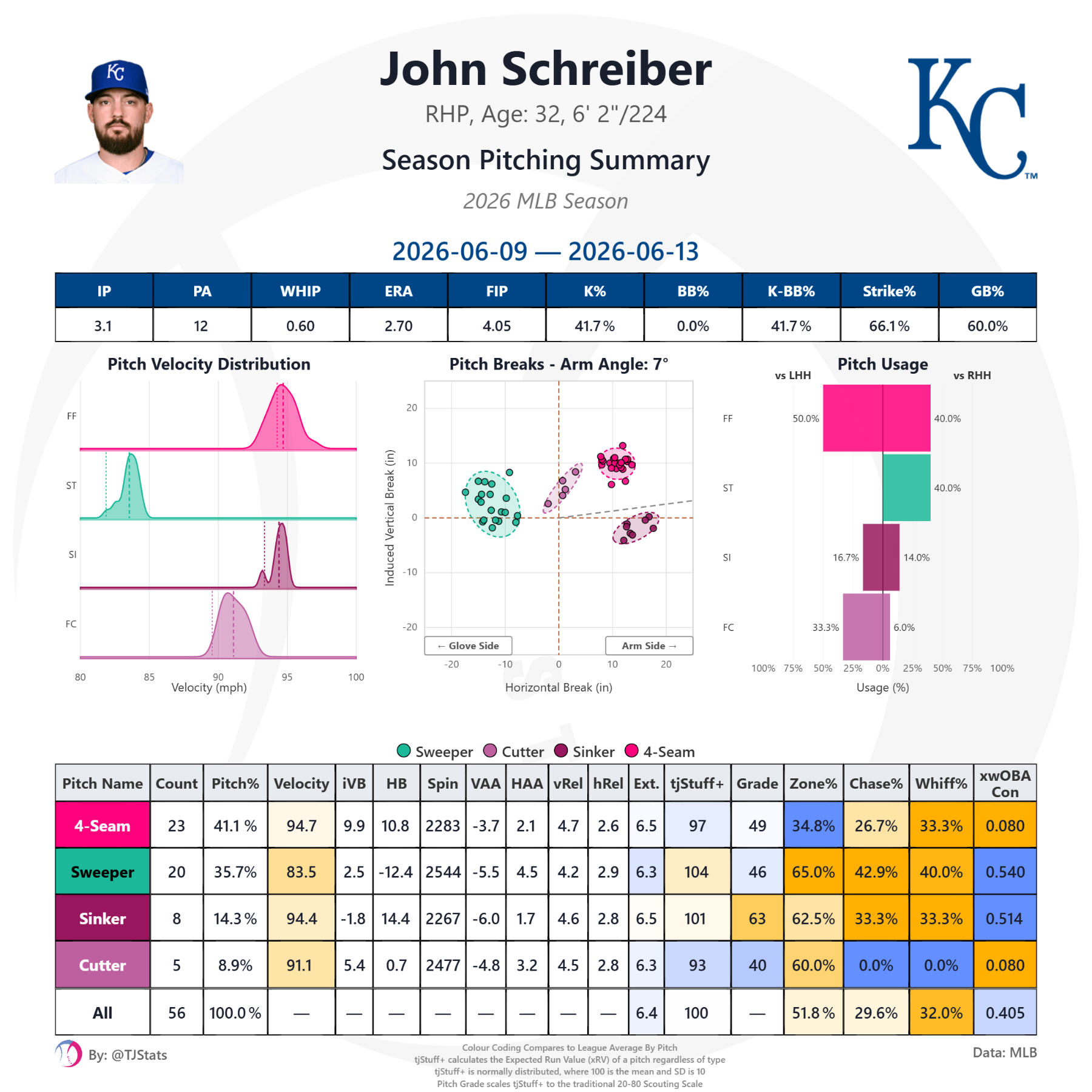 tjstats_season_summary (85).png