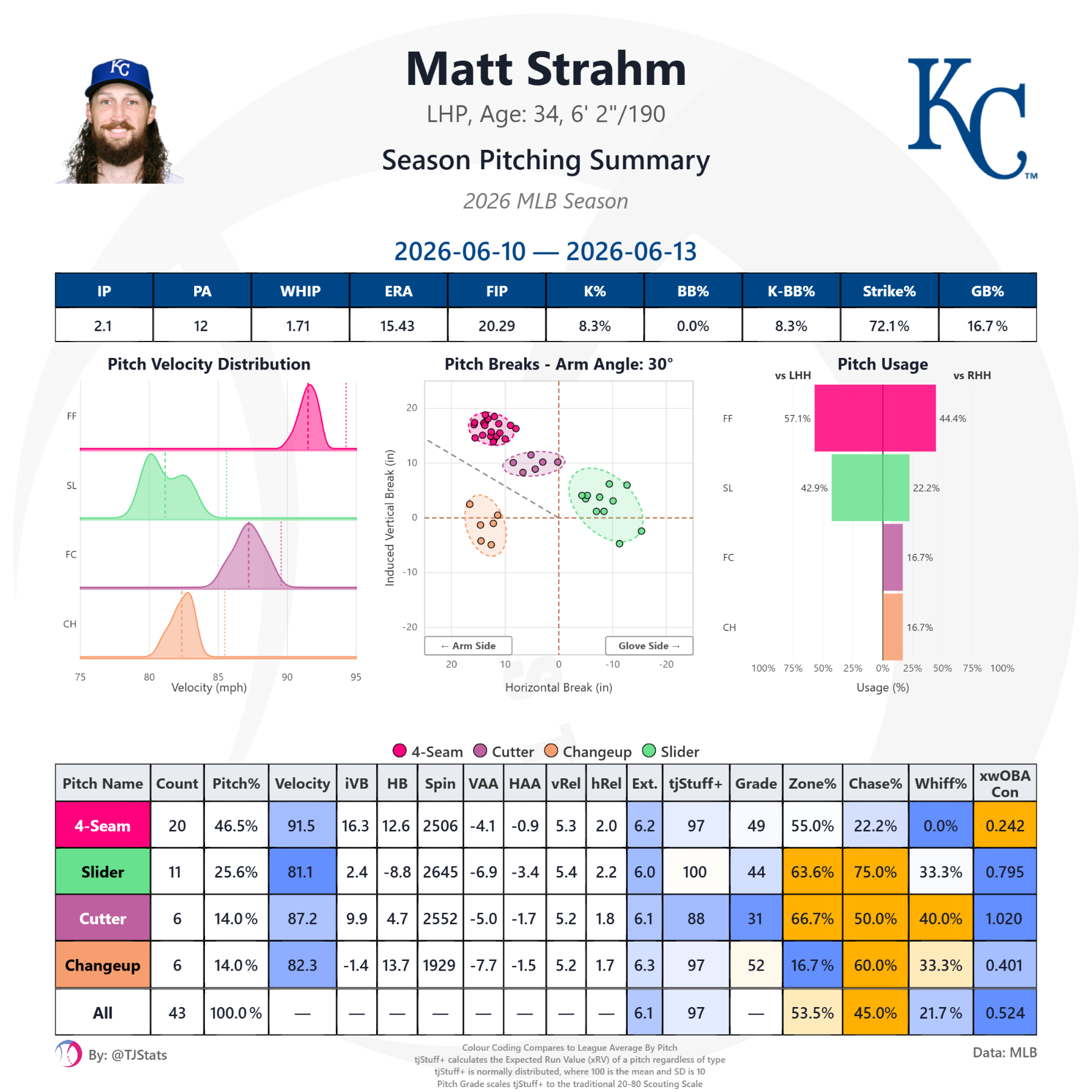 tjstats_season_summary (86).png