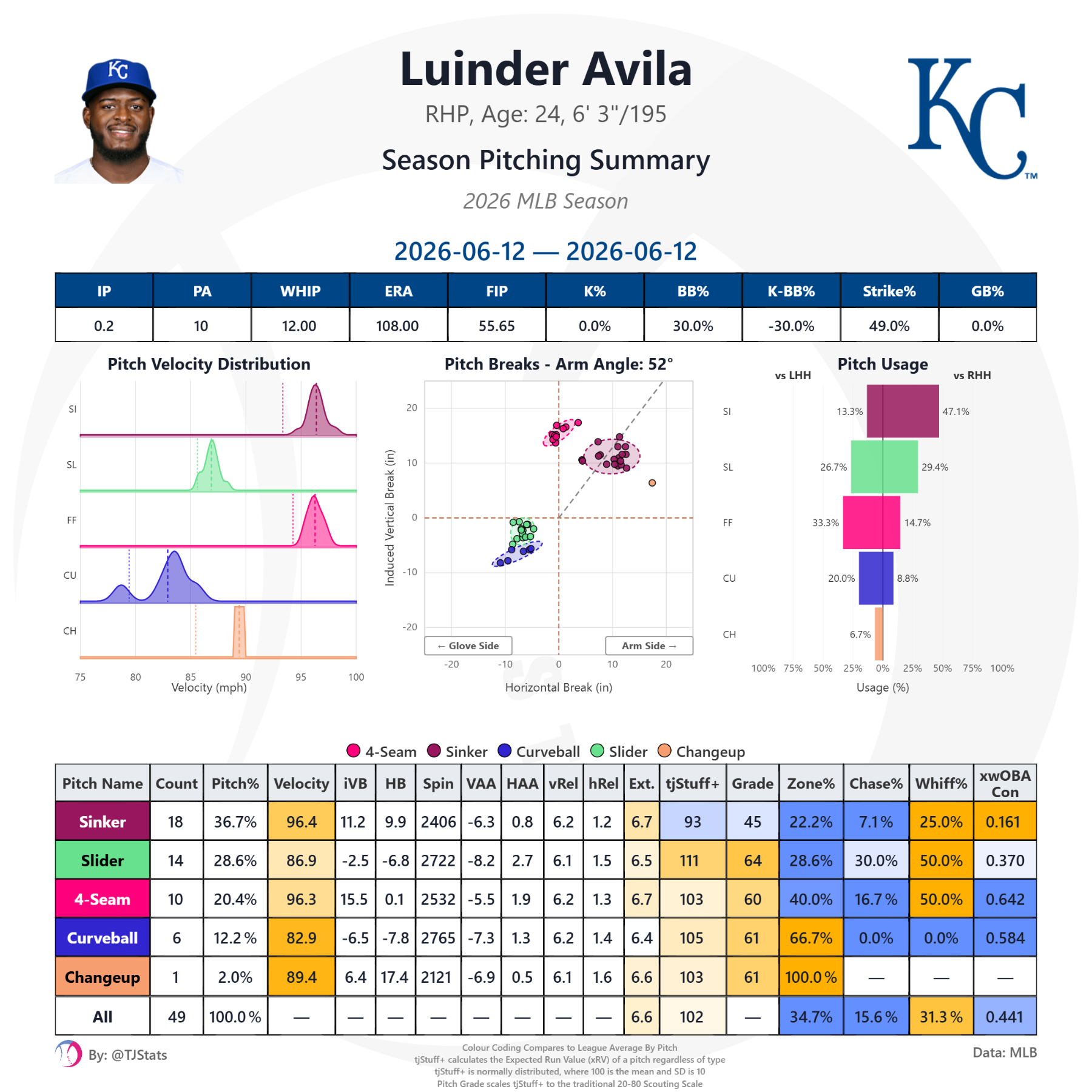 tjstats_season_summary (87).png