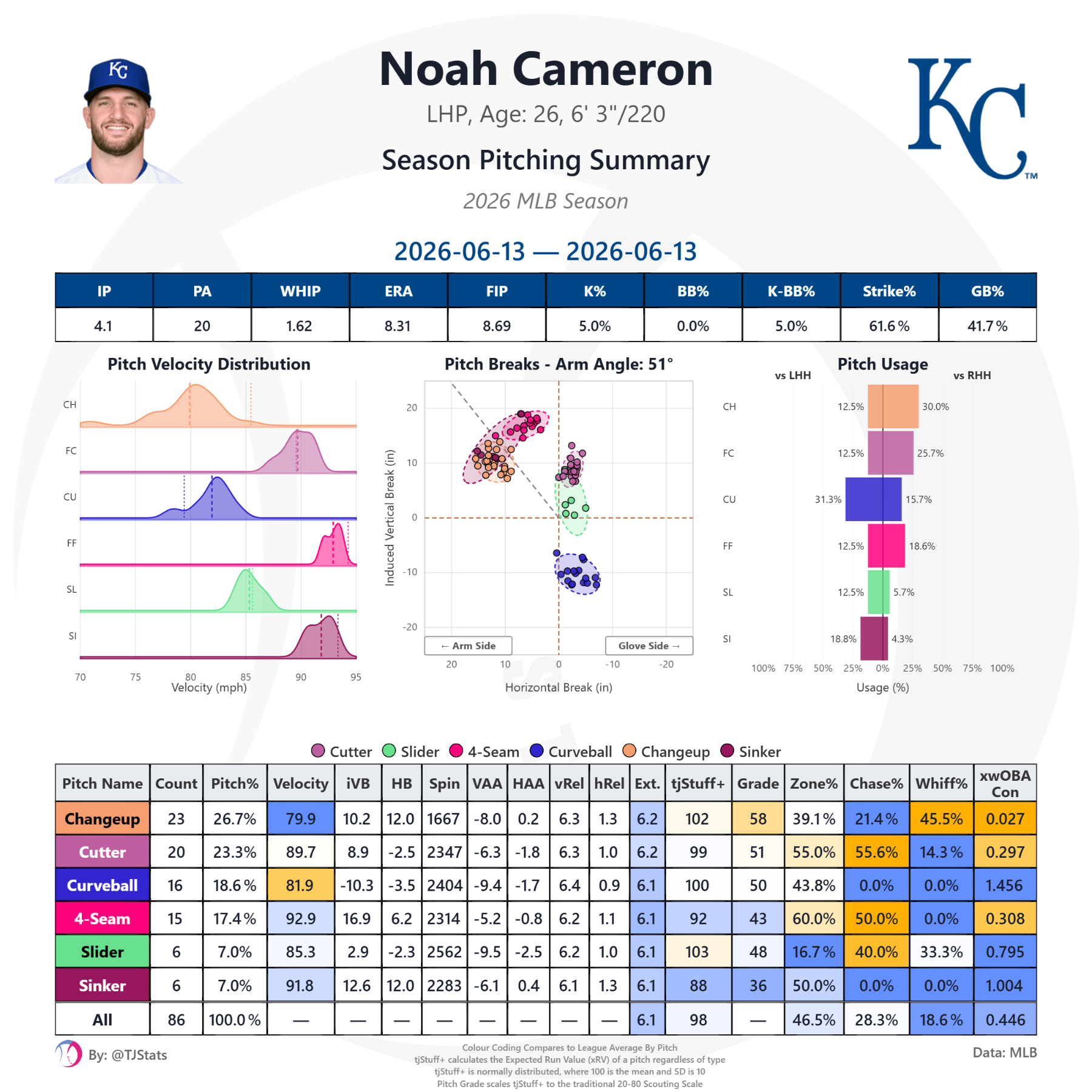 tjstats_season_summary (88).png