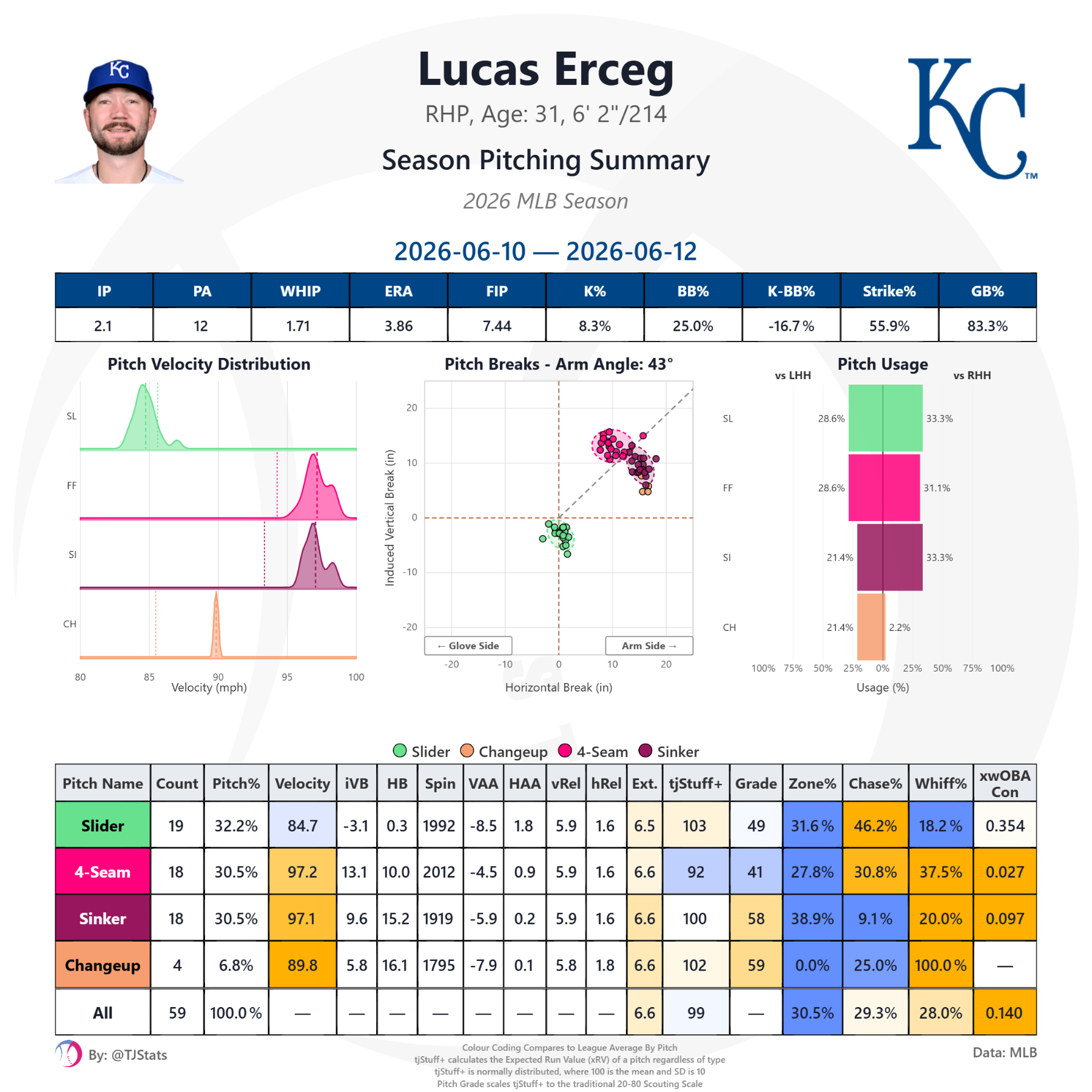 tjstats_season_summary (89).png