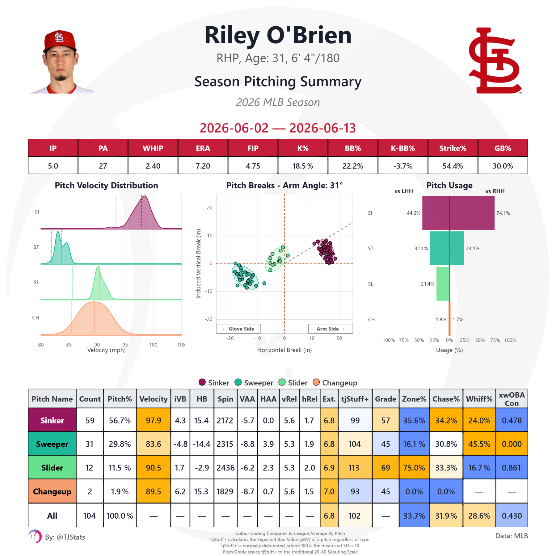 tjstats_season_summary (90).png