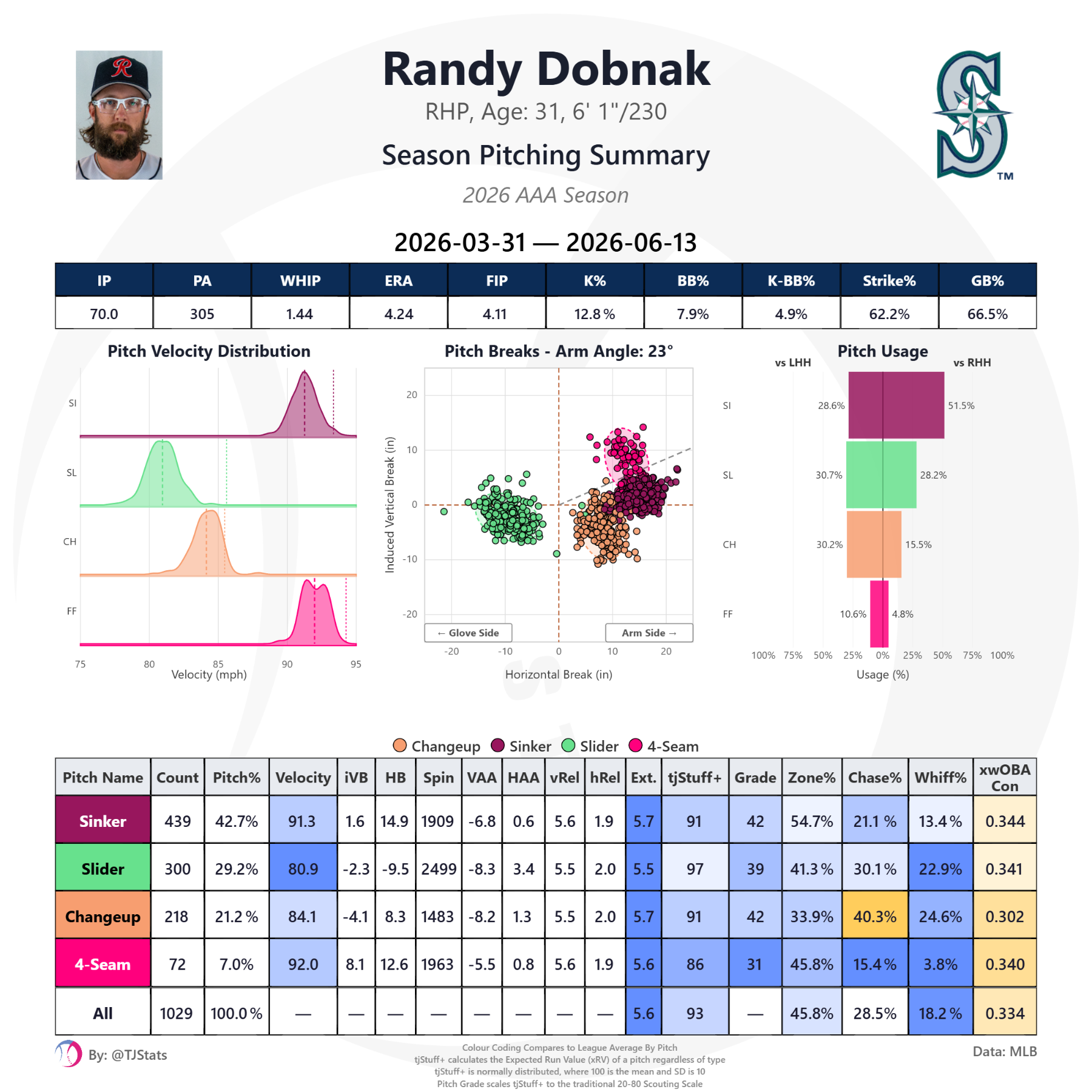tjstats_season_summary (91).png