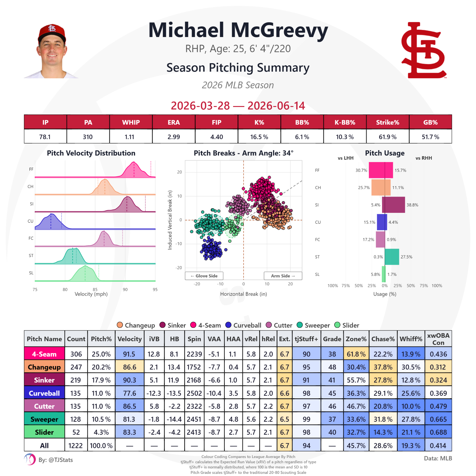 tjstats_season_summary (92).png