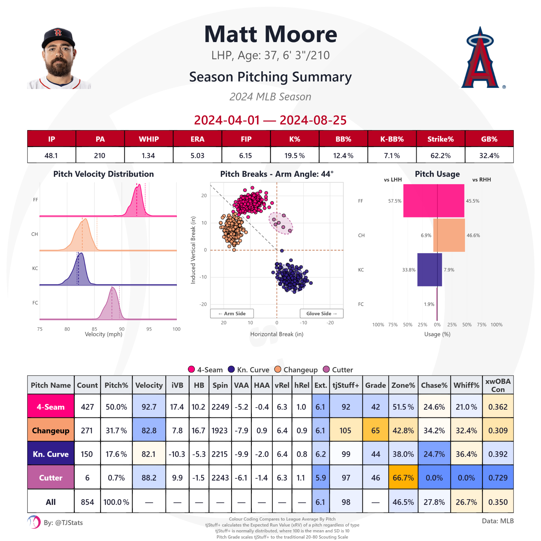 tjstats_season_summary (93).png