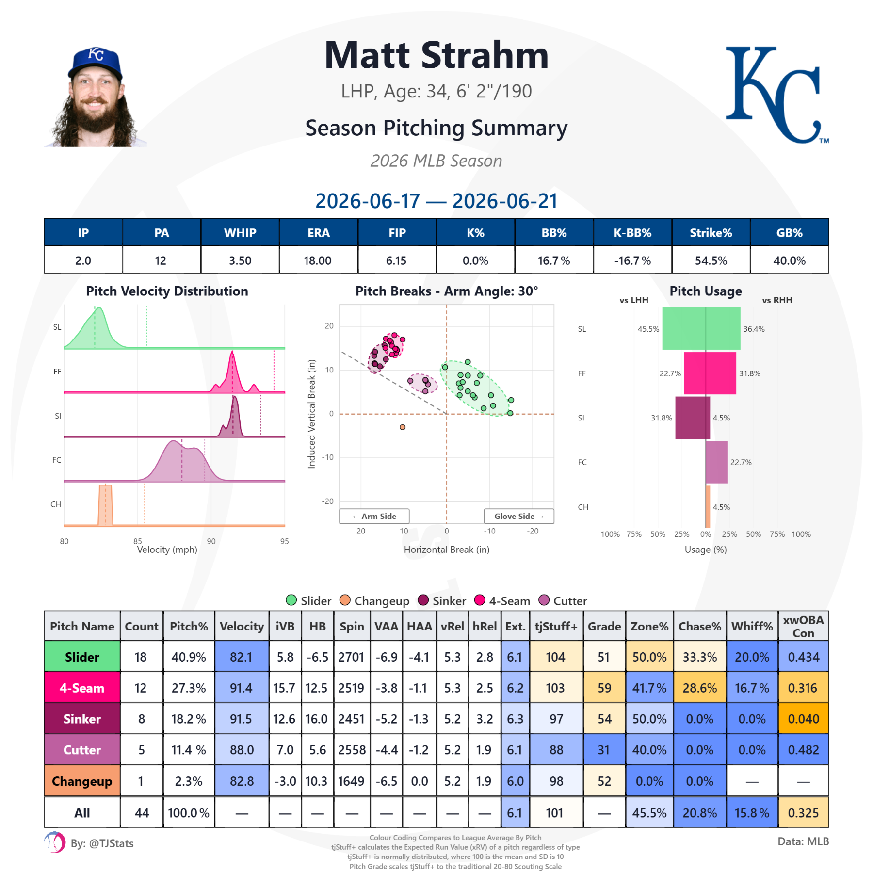 tjstats_season_summary (94).png