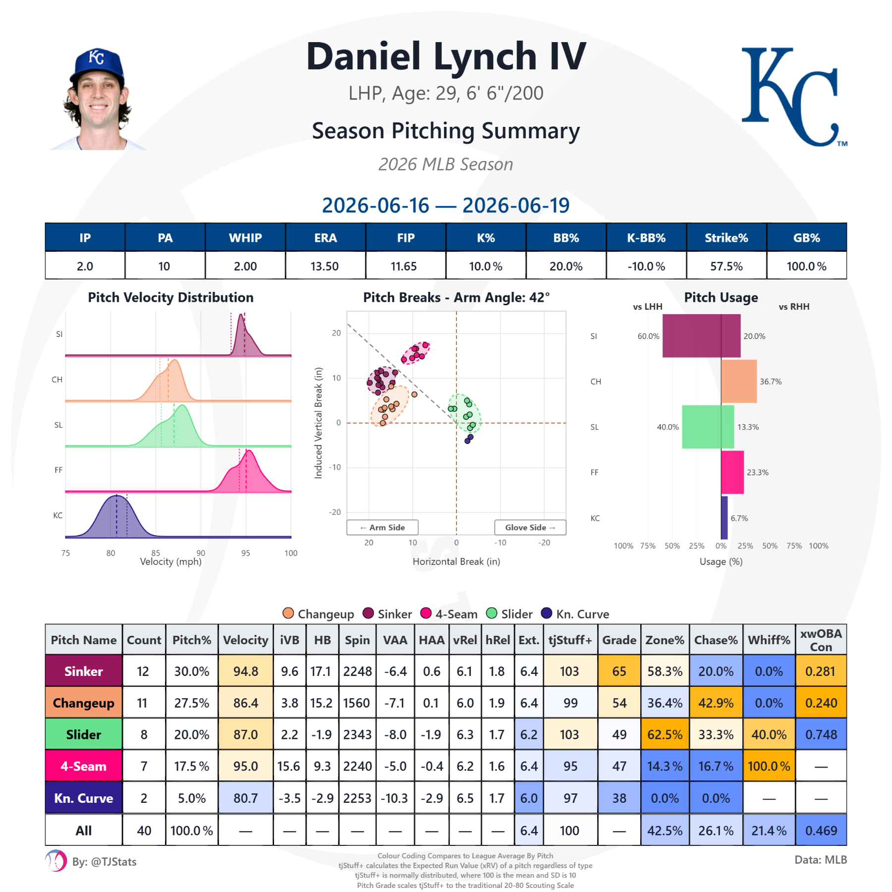 tjstats_season_summary (95).png