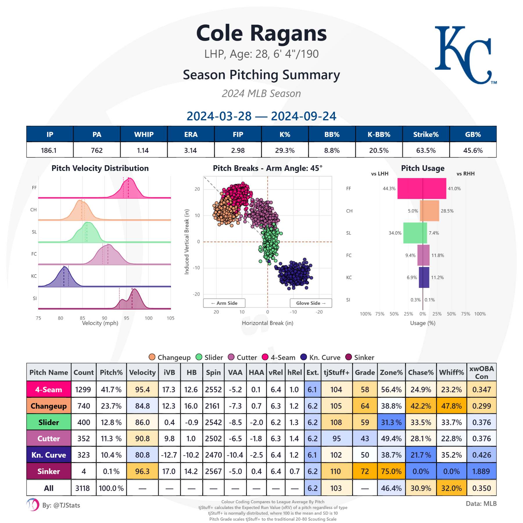 tjstats_season_summary (97).png