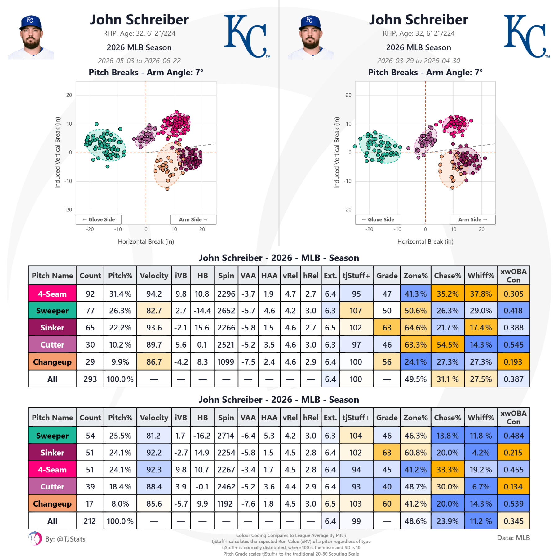 tjstats_season_summary - 2026-06-25T171809.035.png