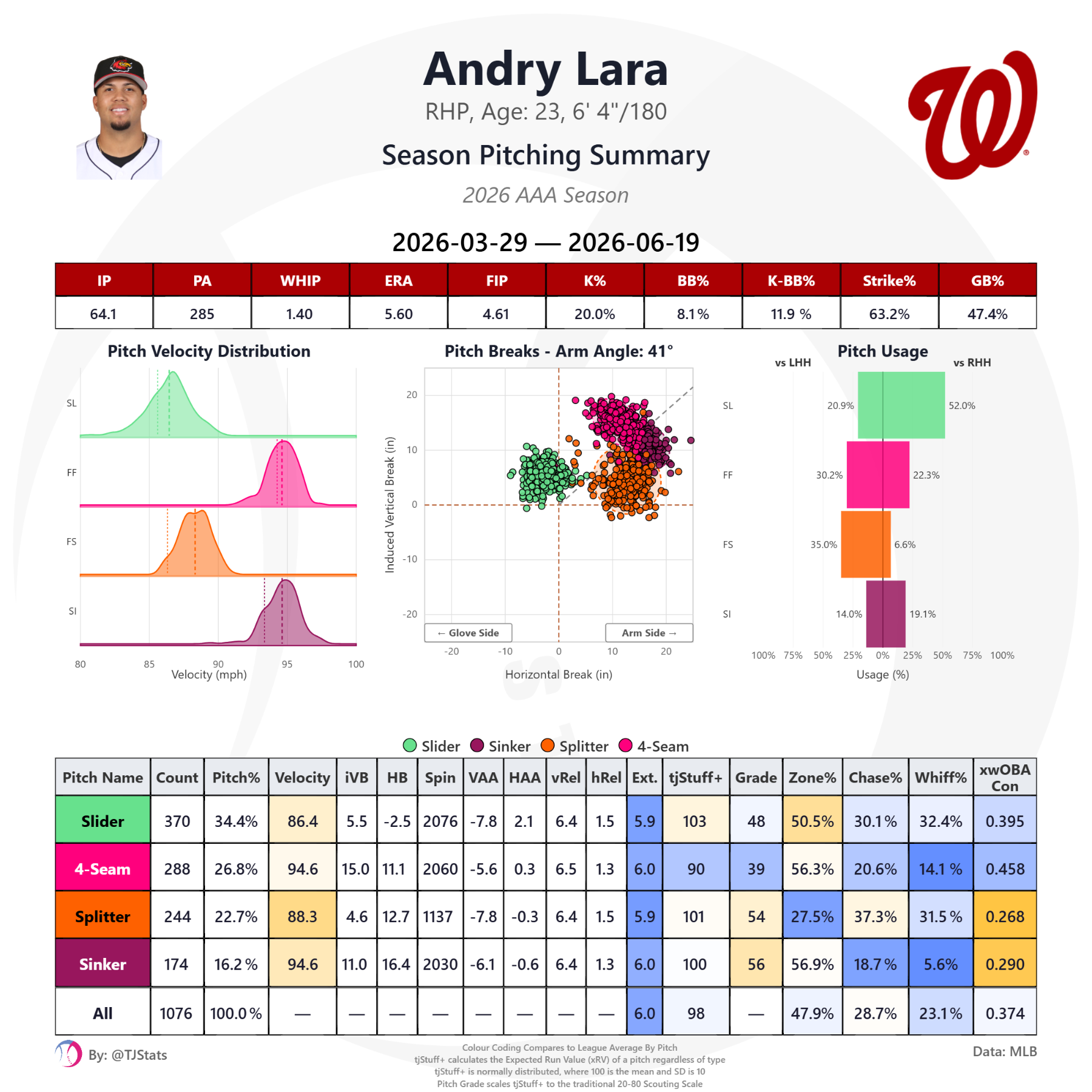 tjstats_season_summary - 2026-06-25T190506.103.png