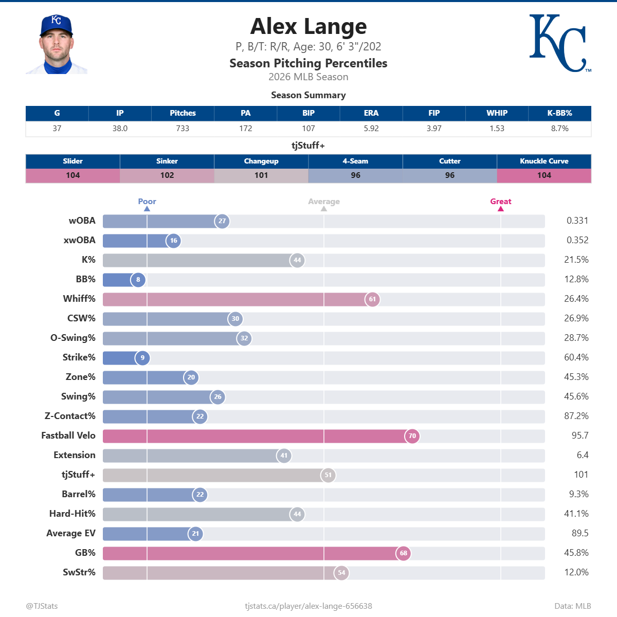 Alex_Lange_percentiles (1).png