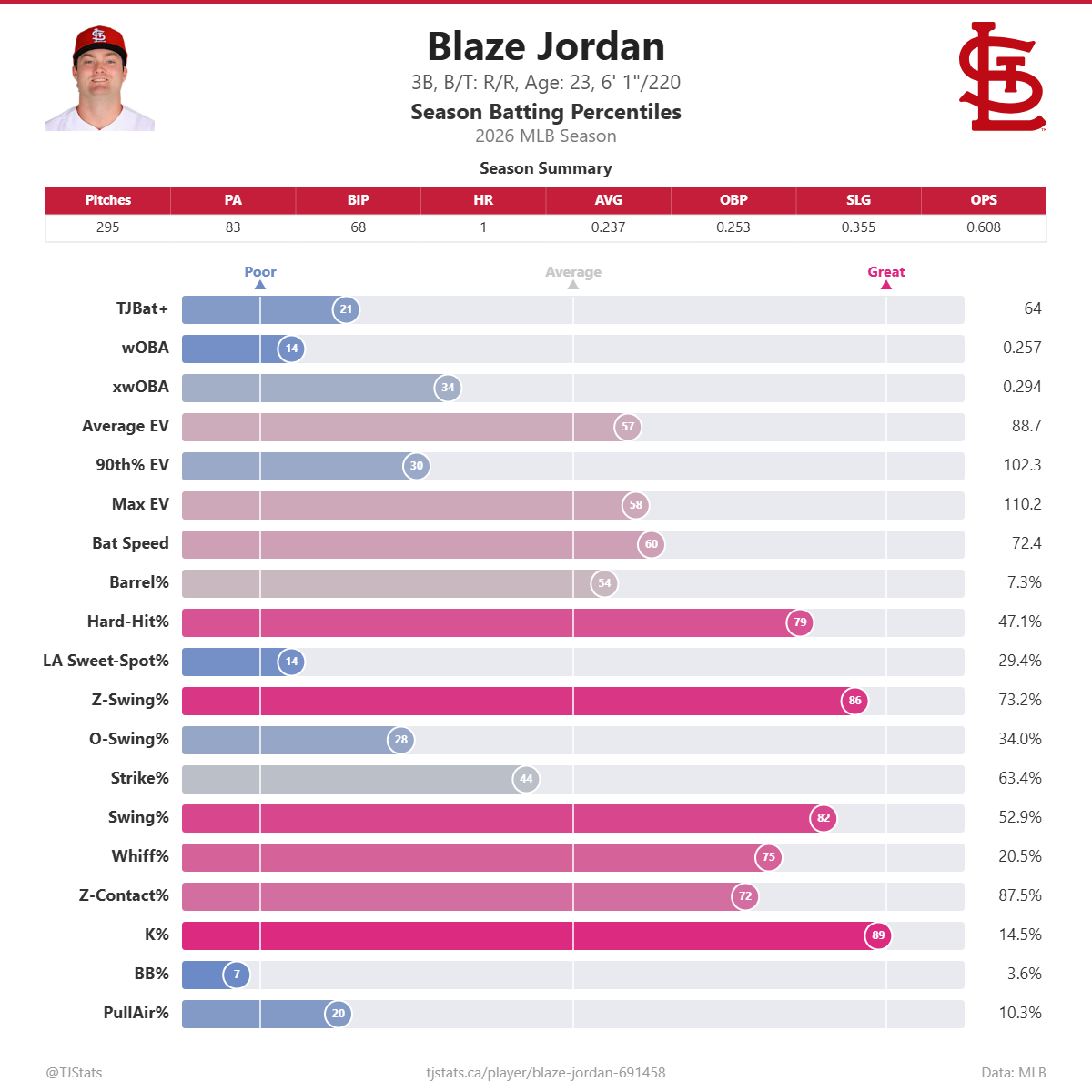 Blaze_Jordan_percentiles.png