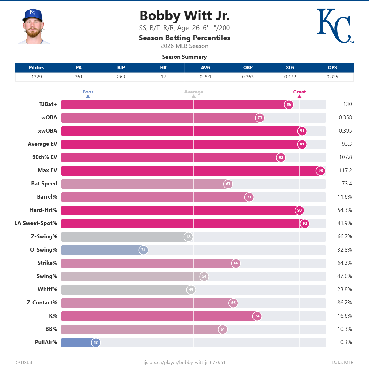 Bobby_Witt_Jr__percentiles (6).png
