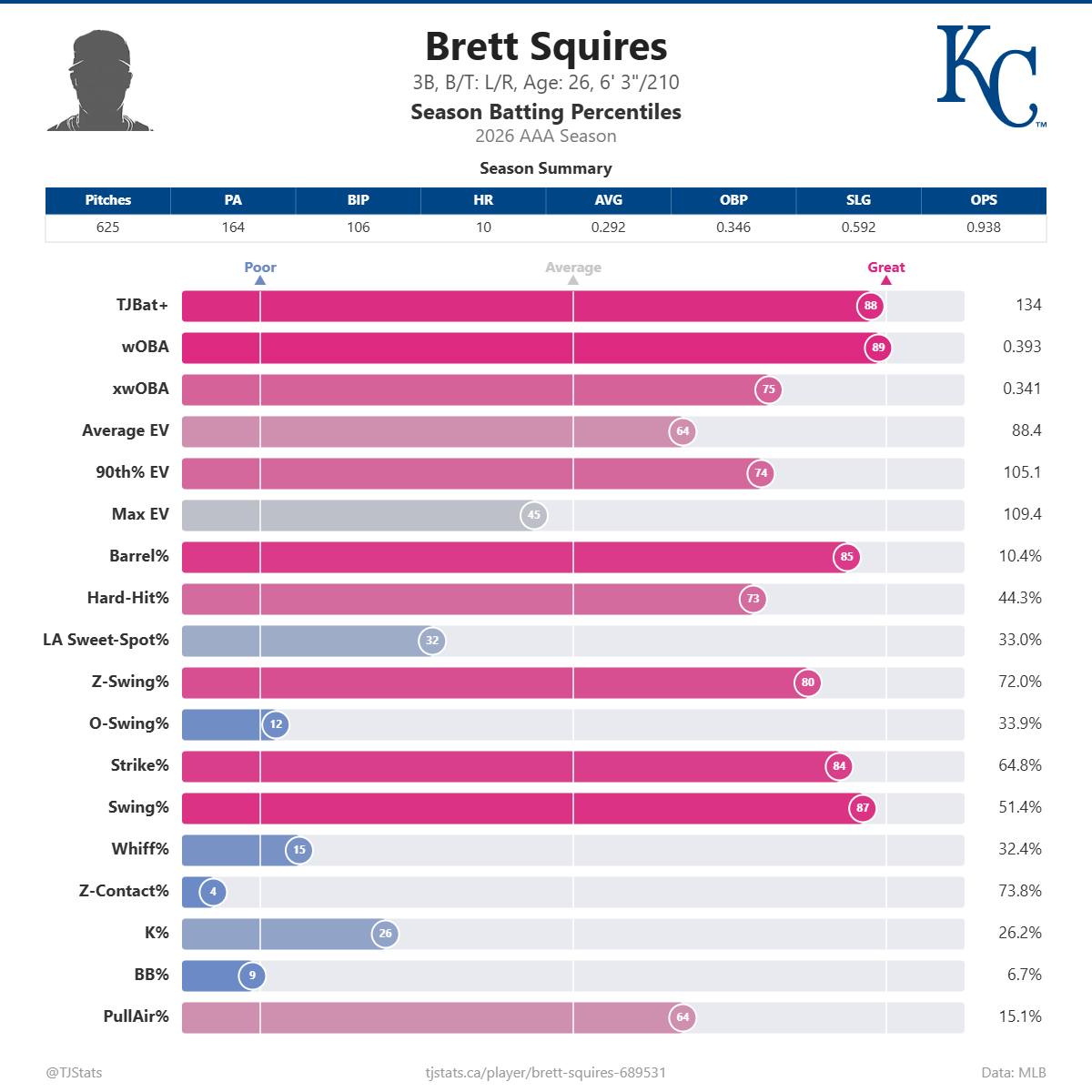 Brett_Squires_percentiles (7).png